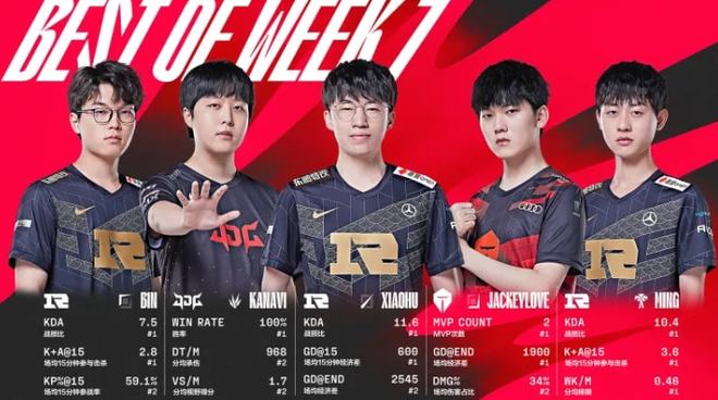 双方的防守 双方的防守