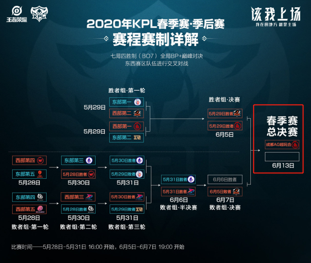 龙的站位变 龙的站位变